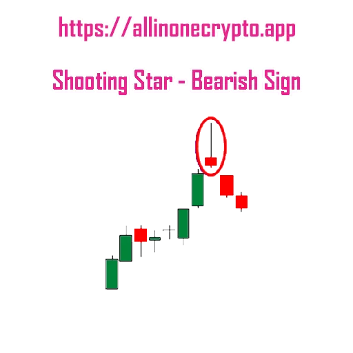 All In One Crypto Chart Patterns sticker 11