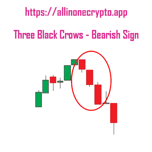 All In One Crypto Chart Patterns sticker 12