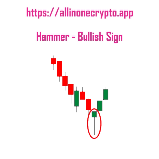 All In One Crypto Chart Patterns sticker 4