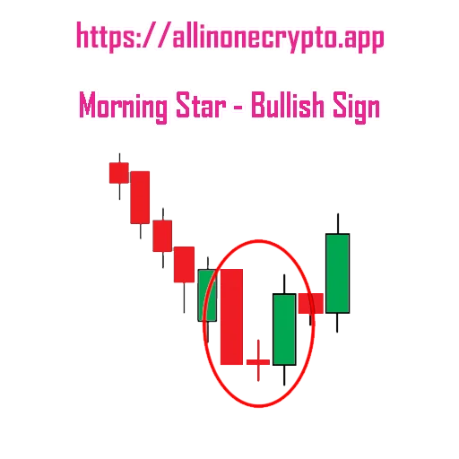 All In One Crypto Chart Patterns sticker 7