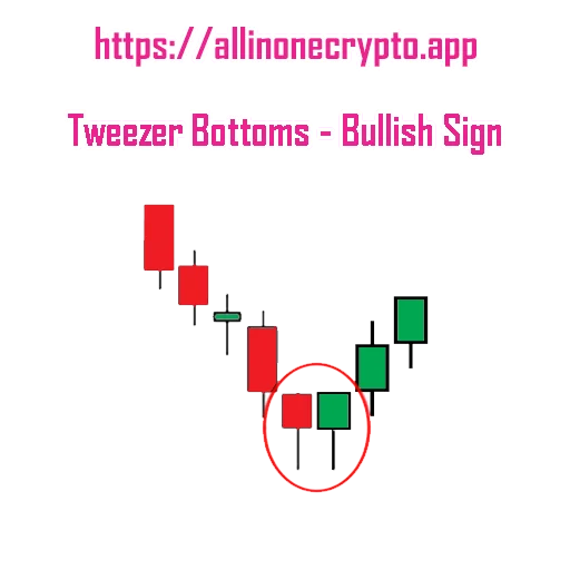 All In One Crypto Chart Patterns sticker 8
