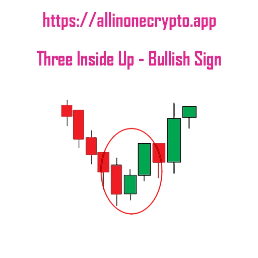 All In One Crypto Chart Patterns sticker 9