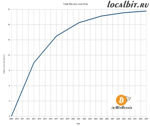 Bitcoin sticker 7
