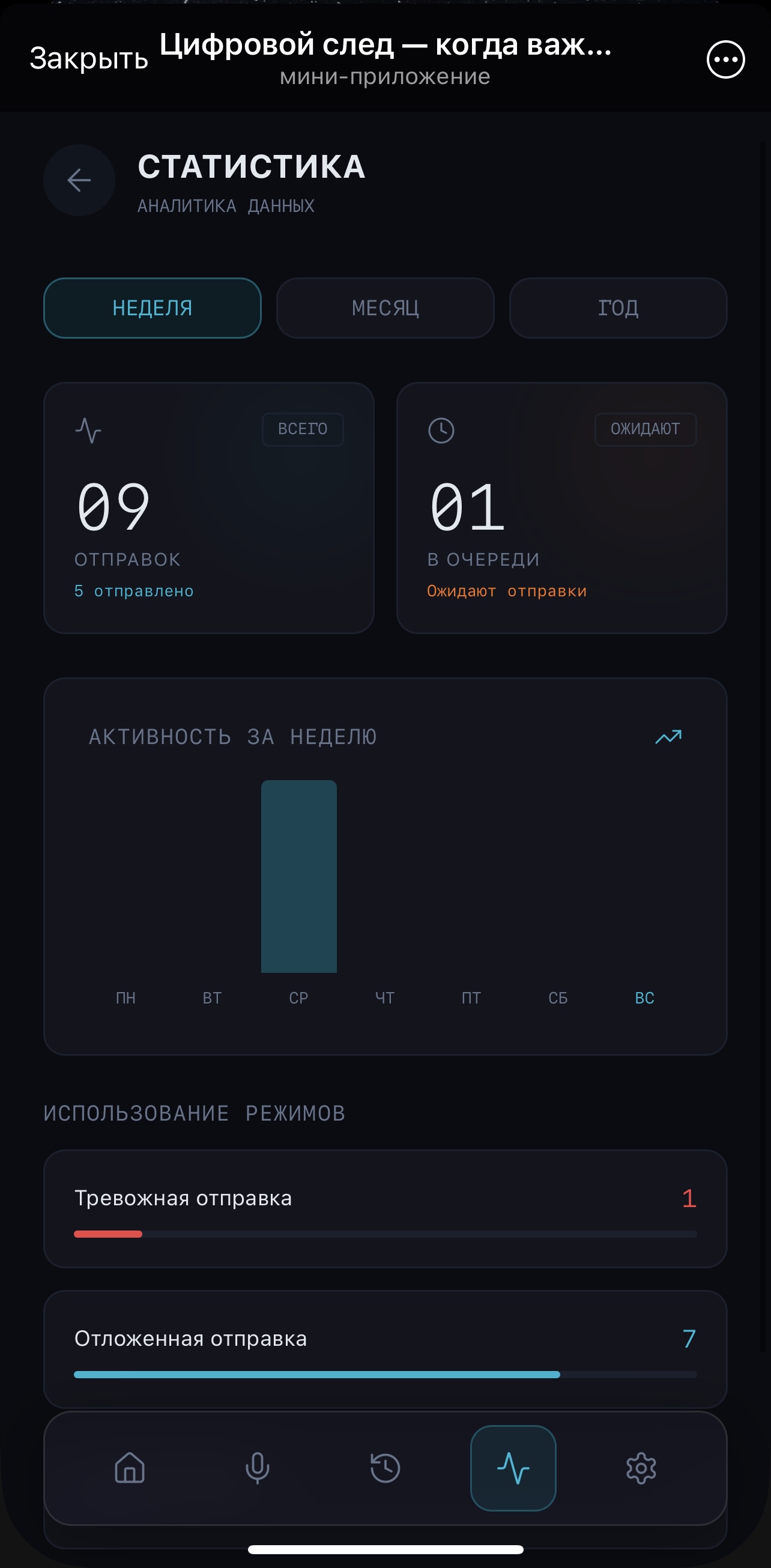 Цифровой след — когда важно, чтобы тебя услышали — Screenshot 3