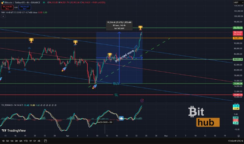 Picture 2 from Crypto money maker💰💶💷💸 2025-05-24 19:51:35